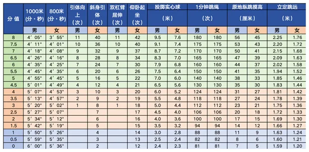 4月开考!中考体育“逆袭”计划 第1张