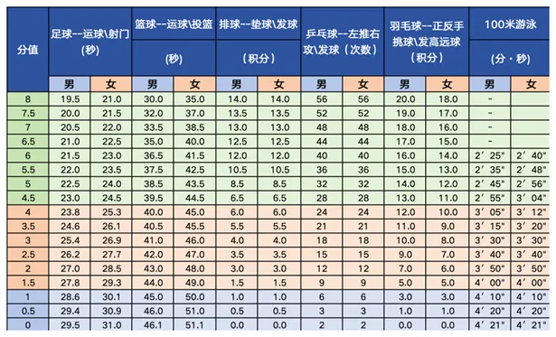 4月开考!中考体育“逆袭”计划 第2张