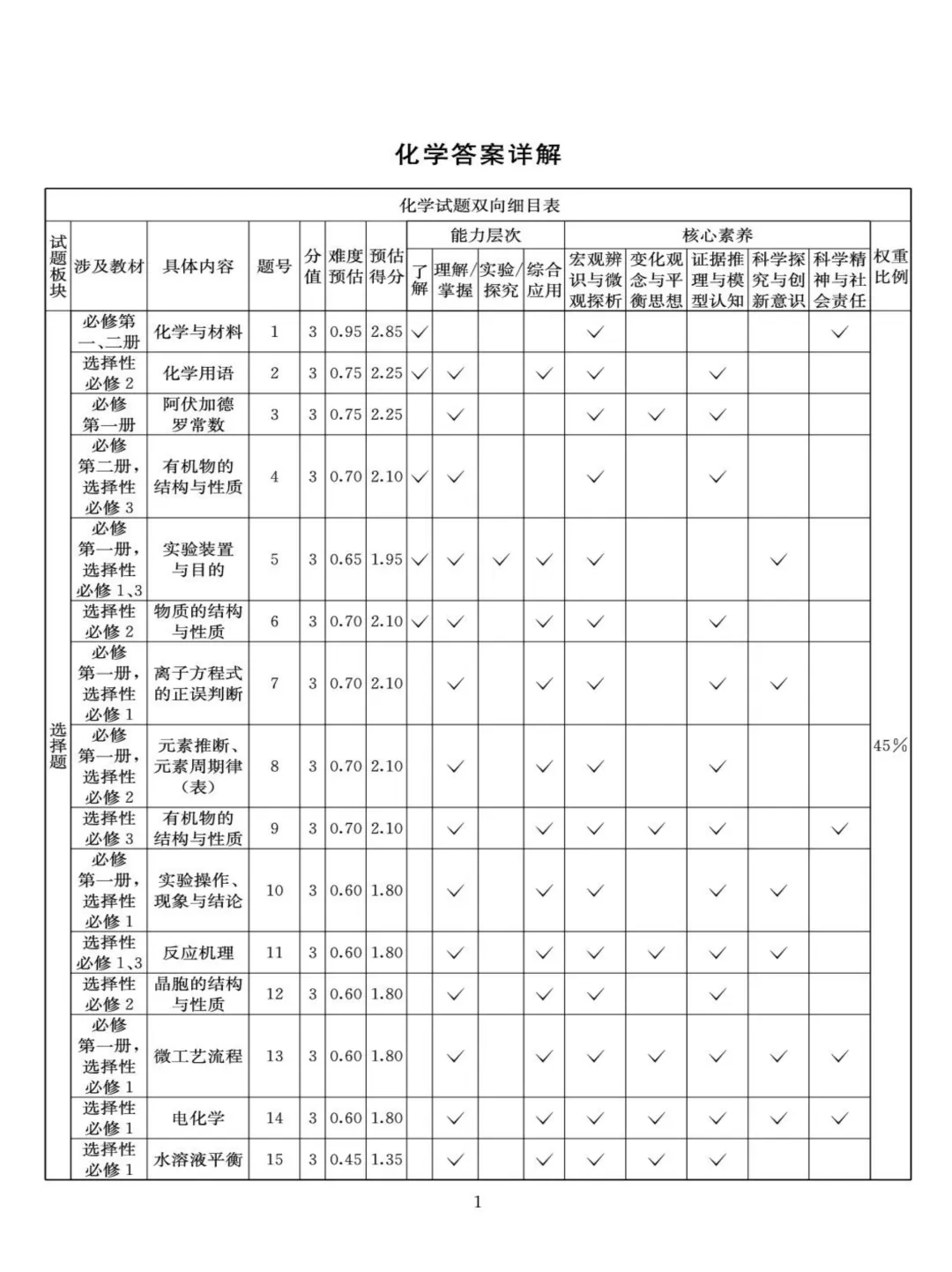 成都石室中学2026届高三下学期二诊模拟考试化学试题与答案 第9张