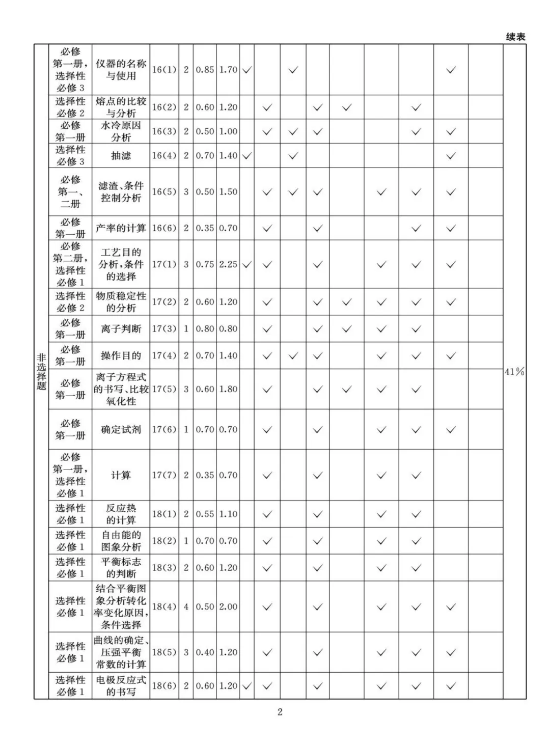 成都石室中学2026届高三下学期二诊模拟考试化学试题与答案 第10张