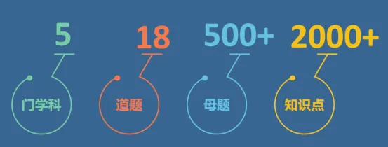 【初次备考必看】26申硕经济学学试卷构成及题型简介!政法大学出版社教材主编带您轻松扫盲入门! 第3张 【初次备考必看】26申硕经济学学试卷构成及题型简介!政法大学出版社教材主编带您轻松扫盲入门! 第3张