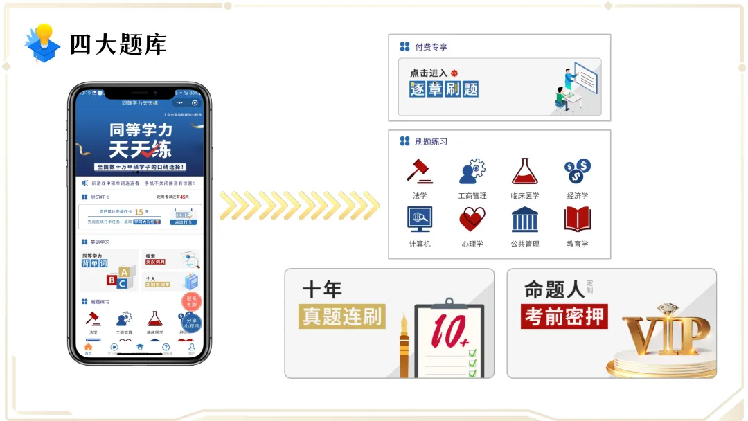 【初次备考必看】26申硕经济学学试卷构成及题型简介!政法大学出版社教材主编带您轻松扫盲入门! 第8张 【初次备考必看】26申硕经济学学试卷构成及题型简介!政法大学出版社教材主编带您轻松扫盲入门! 第8张