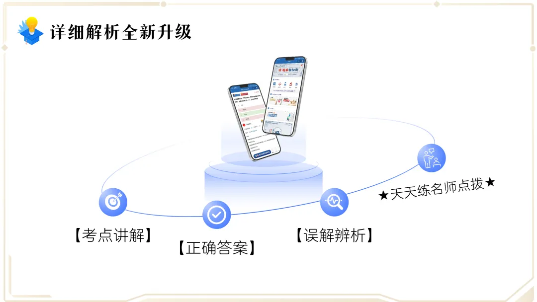 【初次备考必看】26申硕经济学学试卷构成及题型简介!政法大学出版社教材主编带您轻松扫盲入门! 第9张 【初次备考必看】26申硕经济学学试卷构成及题型简介!政法大学出版社教材主编带您轻松扫盲入门! 第9张