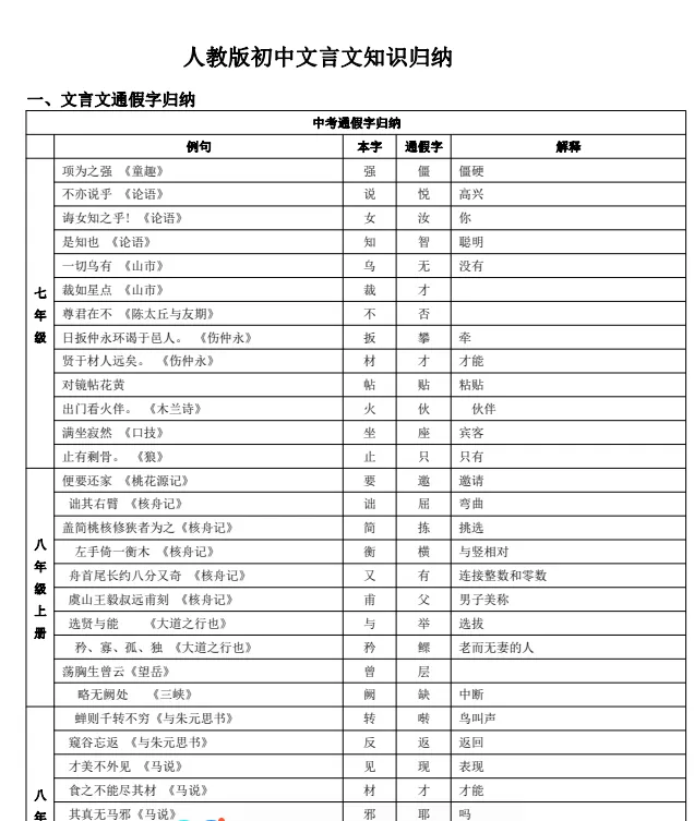 中考倒计时84天丨初中语文文言文知识训练(1) 第2张 中考倒计时84天丨初中语文文言文知识训练(1) 第2张