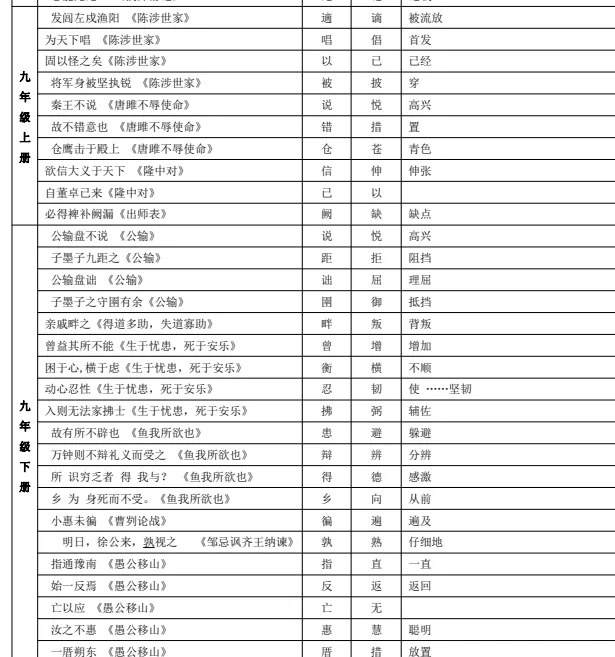中考倒计时84天丨初中语文文言文知识训练(1) 第3张 中考倒计时84天丨初中语文文言文知识训练(1) 第3张