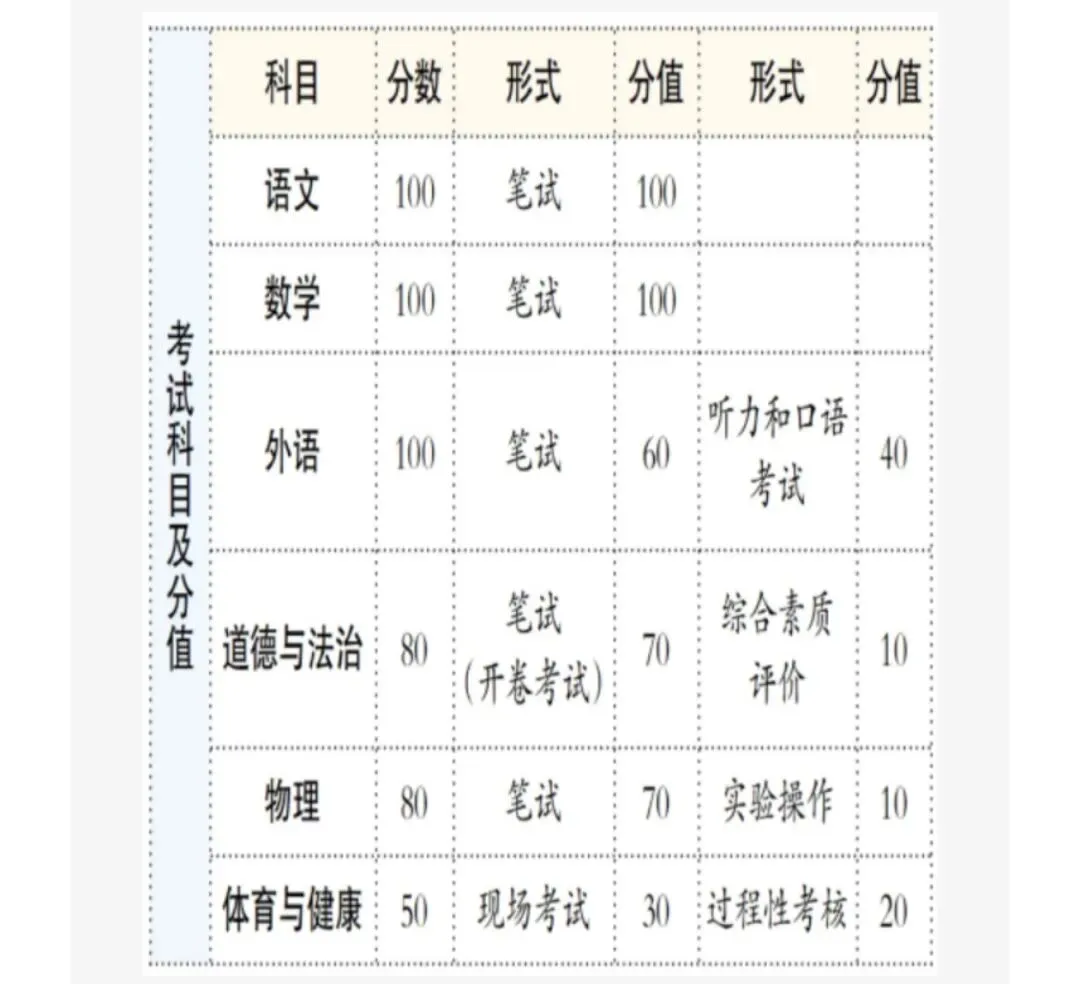 北京这波教改真的动真格了!取消统考、中考高考全改透,其他省份已经在抄作业! 第5张