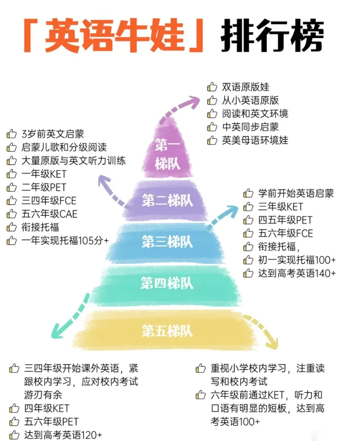 北京这波教改真的动真格了!取消统考、中考高考全改透,其他省份已经在抄作业! 第11张