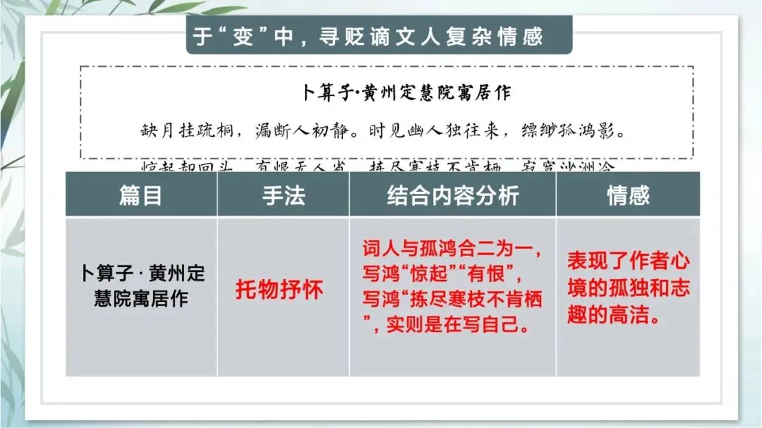中考专题“贬谪类诗词”我这样带学生复习思路超清晰 第15张