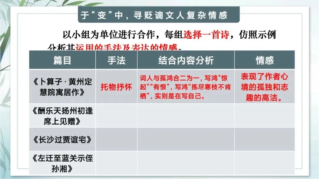 中考专题“贬谪类诗词”我这样带学生复习思路超清晰 第17张