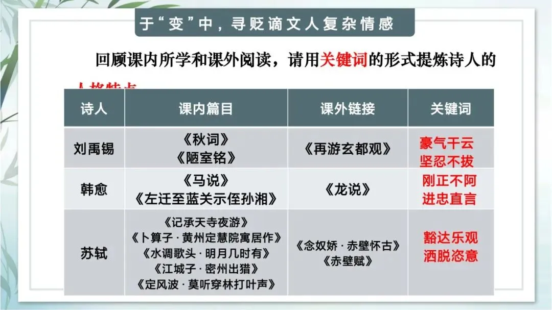 中考专题“贬谪类诗词”我这样带学生复习思路超清晰 第20张