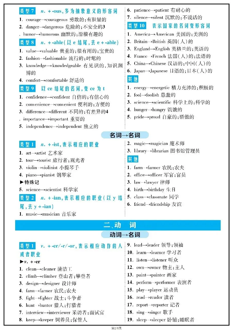 2026年中考英语二轮复习必会词形变化 第2张