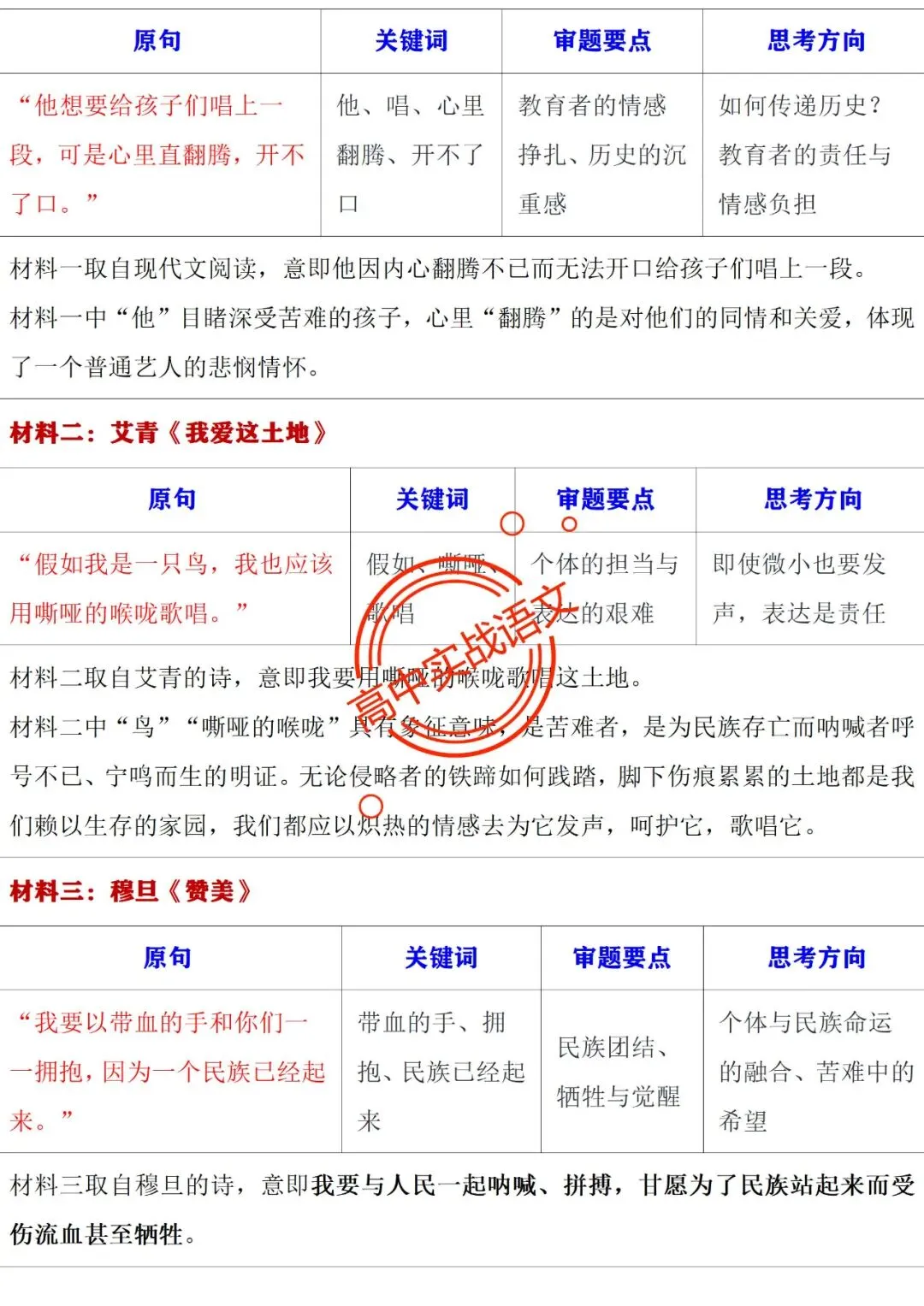 【他山之石】近年作文真题【审题立意+标题+开头】(全套梳理) 第17张 【他山之石】近年作文真题【审题立意+标题+开头】(全套梳理) 第17张