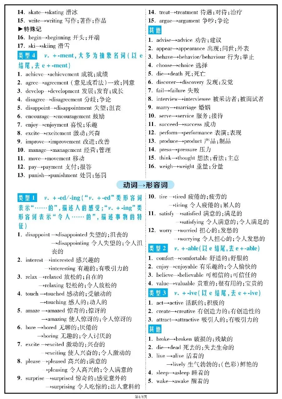 2026年中考英语二轮复习必会词形变化 第4张