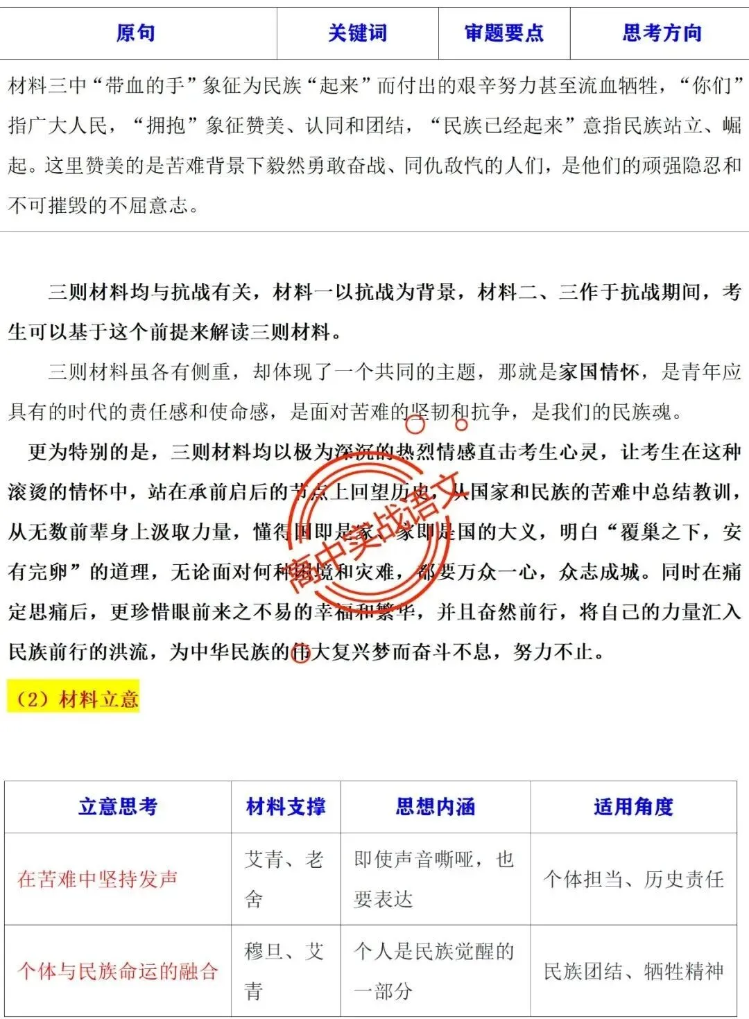 【他山之石】近年作文真题【审题立意+标题+开头】(全套梳理) 第18张 【他山之石】近年作文真题【审题立意+标题+开头】(全套梳理) 第18张