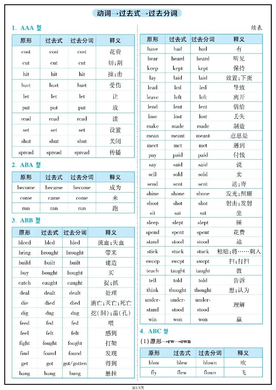 2026年中考英语二轮复习必会词形变化 第5张