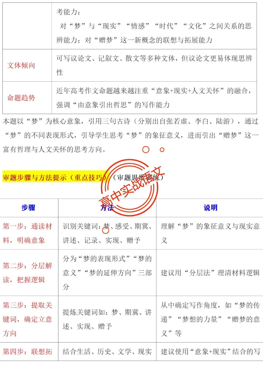 【他山之石】近年作文真题【审题立意+标题+开头】(全套梳理) 第20张 【他山之石】近年作文真题【审题立意+标题+开头】(全套梳理) 第20张