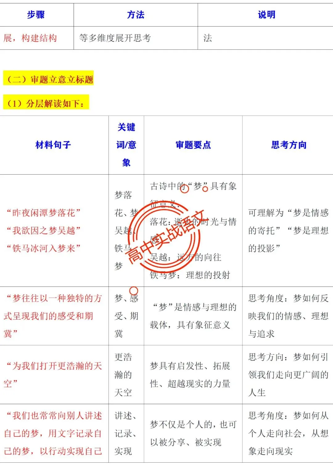 【他山之石】近年作文真题【审题立意+标题+开头】(全套梳理) 第21张 【他山之石】近年作文真题【审题立意+标题+开头】(全套梳理) 第21张