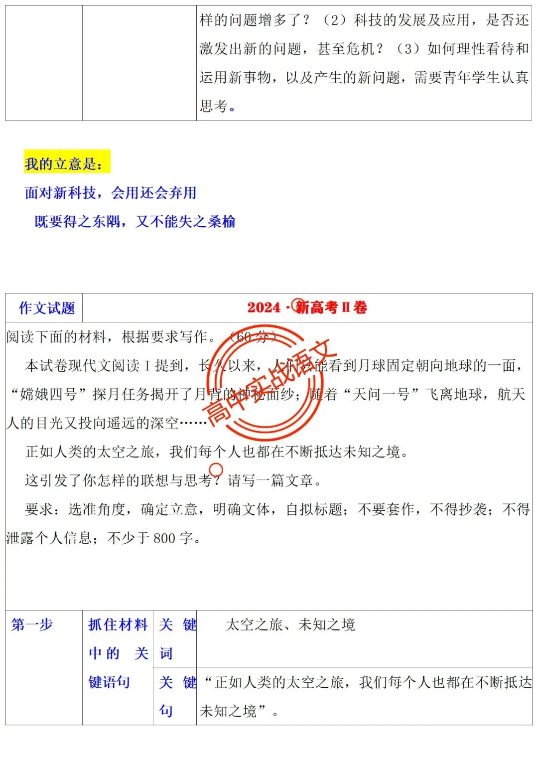 【他山之石】近年作文真题【审题立意+标题+开头】(全套梳理) 第23张 【他山之石】近年作文真题【审题立意+标题+开头】(全套梳理) 第23张