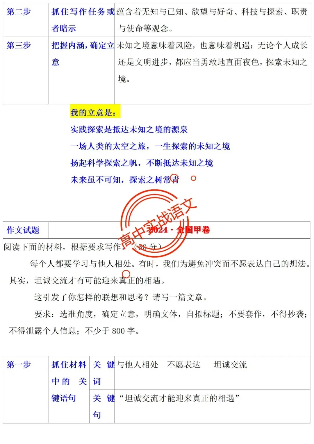 【他山之石】近年作文真题【审题立意+标题+开头】(全套梳理) 第24张 【他山之石】近年作文真题【审题立意+标题+开头】(全套梳理) 第24张