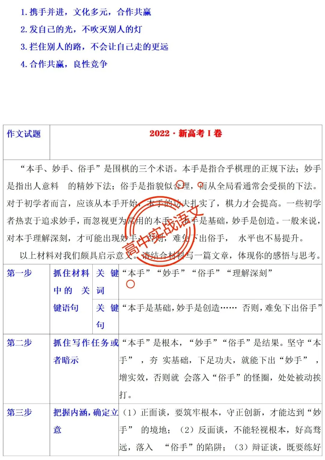 【他山之石】近年作文真题【审题立意+标题+开头】(全套梳理) 第30张 【他山之石】近年作文真题【审题立意+标题+开头】(全套梳理) 第30张