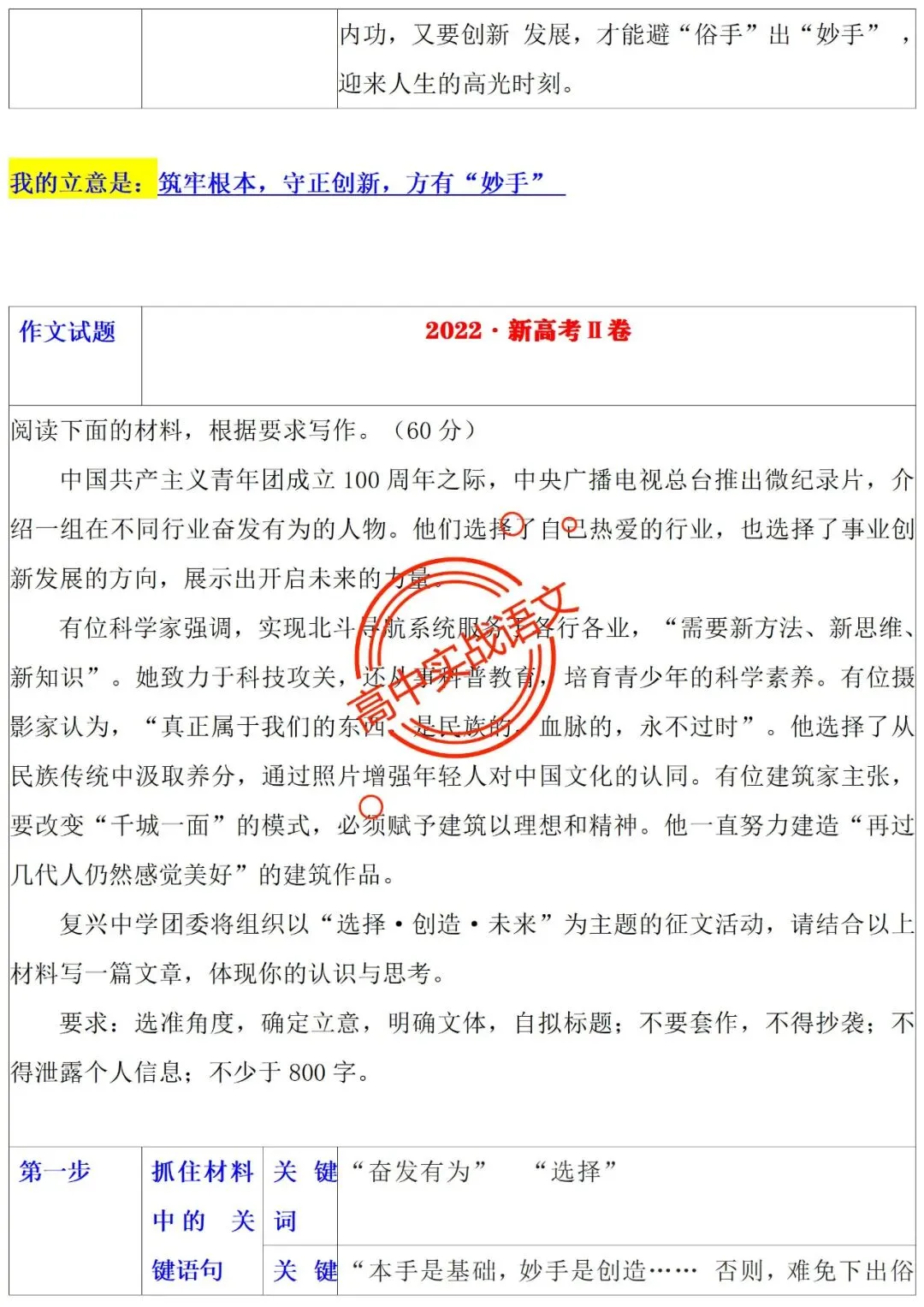 【他山之石】近年作文真题【审题立意+标题+开头】(全套梳理) 第31张 【他山之石】近年作文真题【审题立意+标题+开头】(全套梳理) 第31张