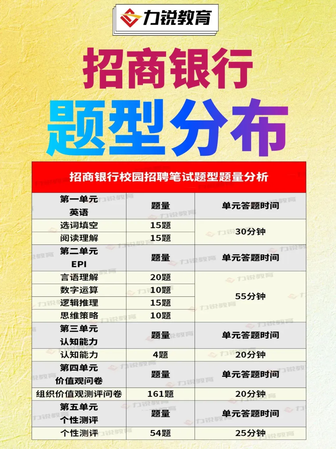 免费领取 | 招商银行笔试真题 第2张