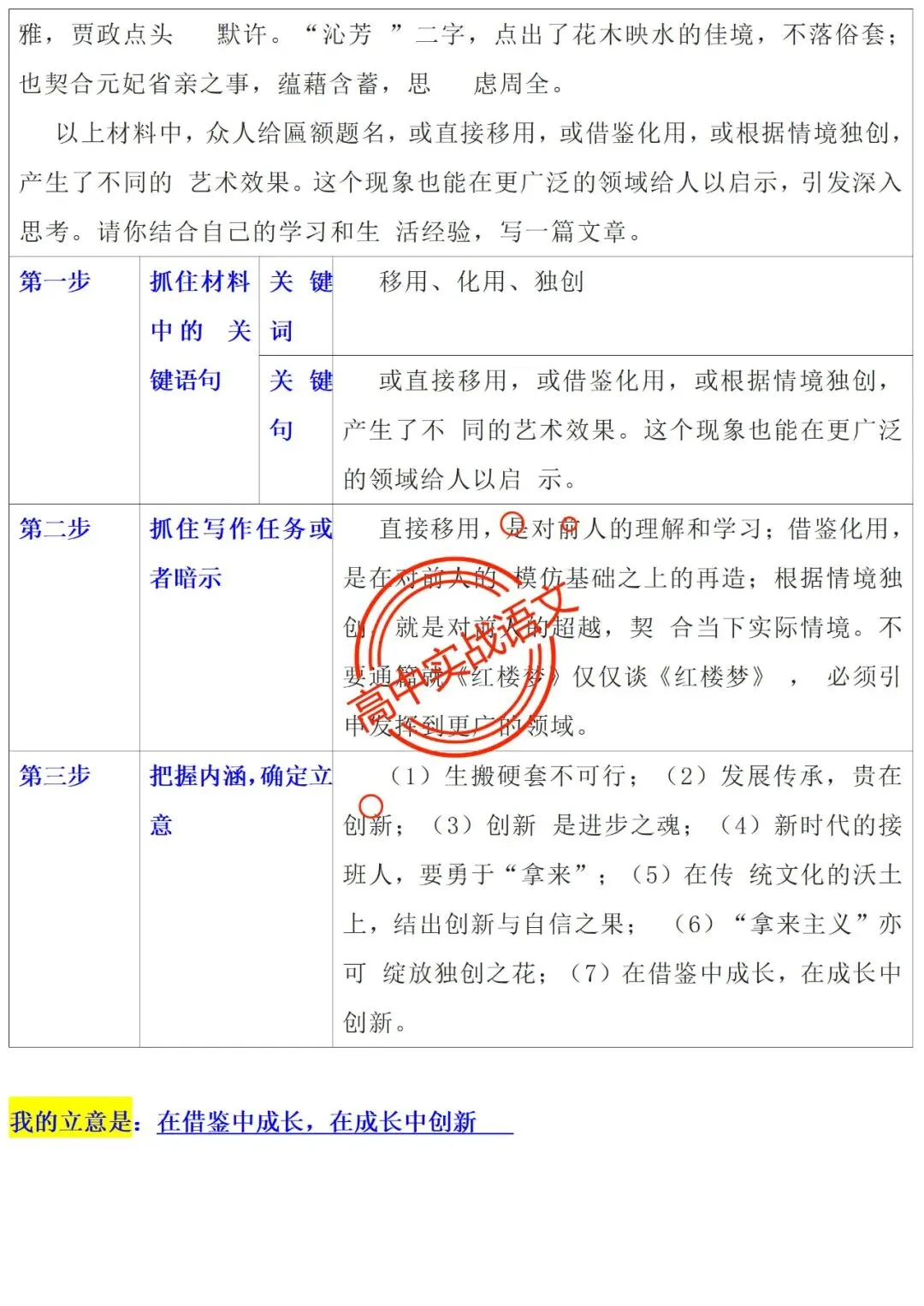 【他山之石】近年作文真题【审题立意+标题+开头】(全套梳理) 第33张 【他山之石】近年作文真题【审题立意+标题+开头】(全套梳理) 第33张