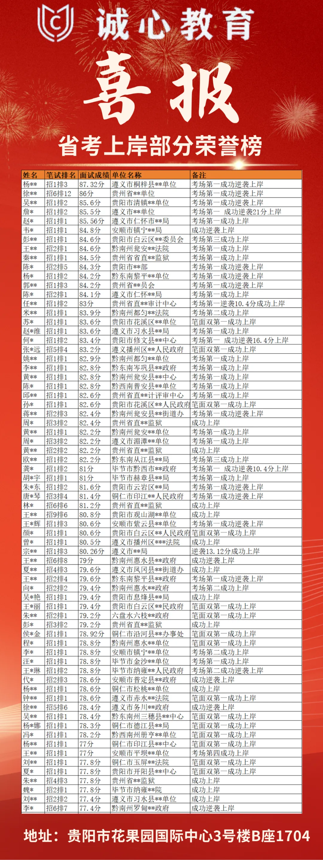 2026年3月29日BCDE类《职测》真题及参考答案!!!! 第6张