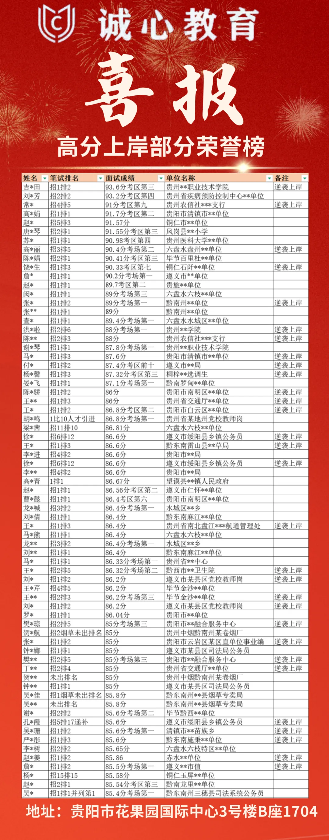 2026年3月29日BCDE类《职测》真题及参考答案!!!! 第7张