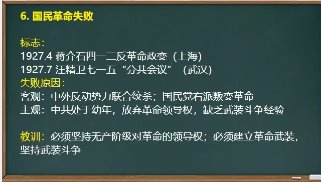 中考历史·一轮复习课件【从国共合作到国共对立】 第8张