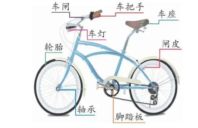 中考物理干货【生活科普】交通工具中的必考物理知识 第1张