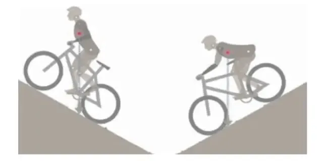 中考物理干货【生活科普】交通工具中的必考物理知识 第5张