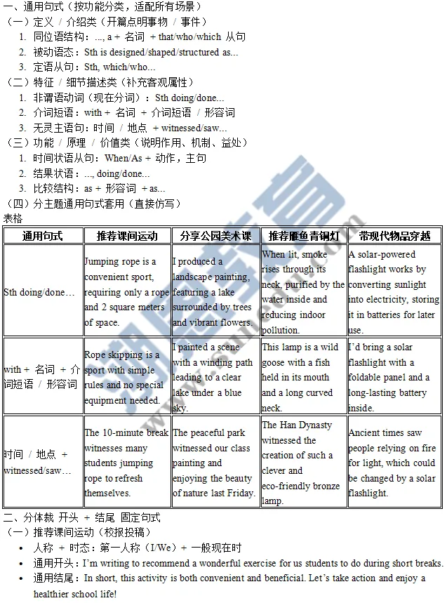 方辉 | 描述推荐类应用文写作-基于真题深度解析和高效备考策略 第3张