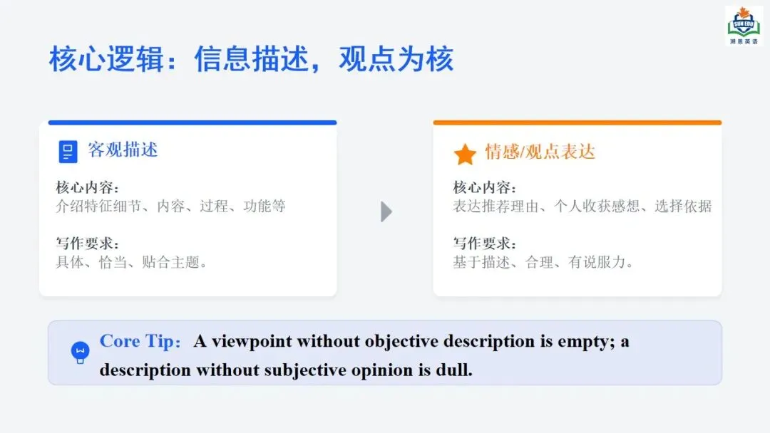 方辉 | 描述推荐类应用文写作-基于真题深度解析和高效备考策略 第9张