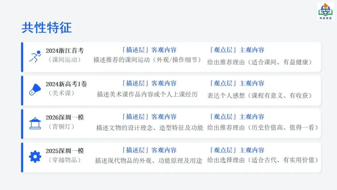 方辉 | 描述推荐类应用文写作-基于真题深度解析和高效备考策略 第10张