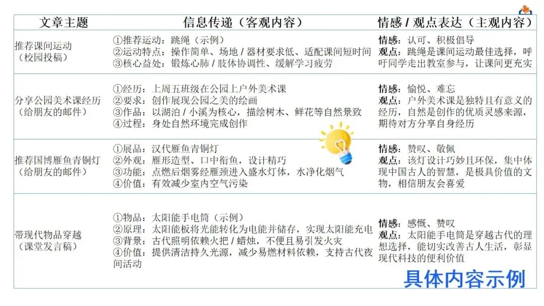 方辉 | 描述推荐类应用文写作-基于真题深度解析和高效备考策略 第11张