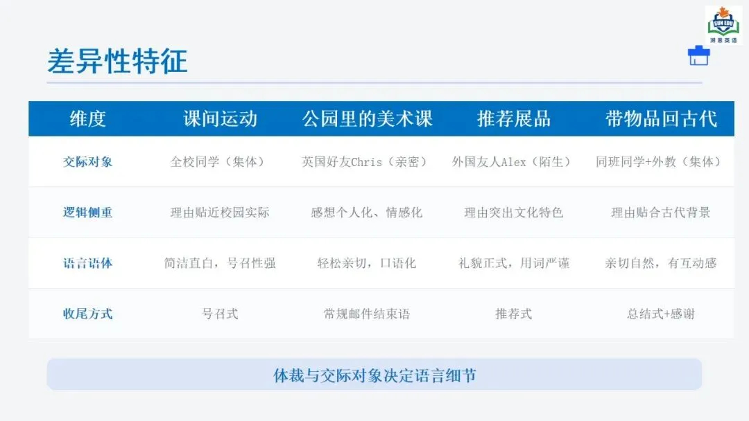 方辉 | 描述推荐类应用文写作-基于真题深度解析和高效备考策略 第13张