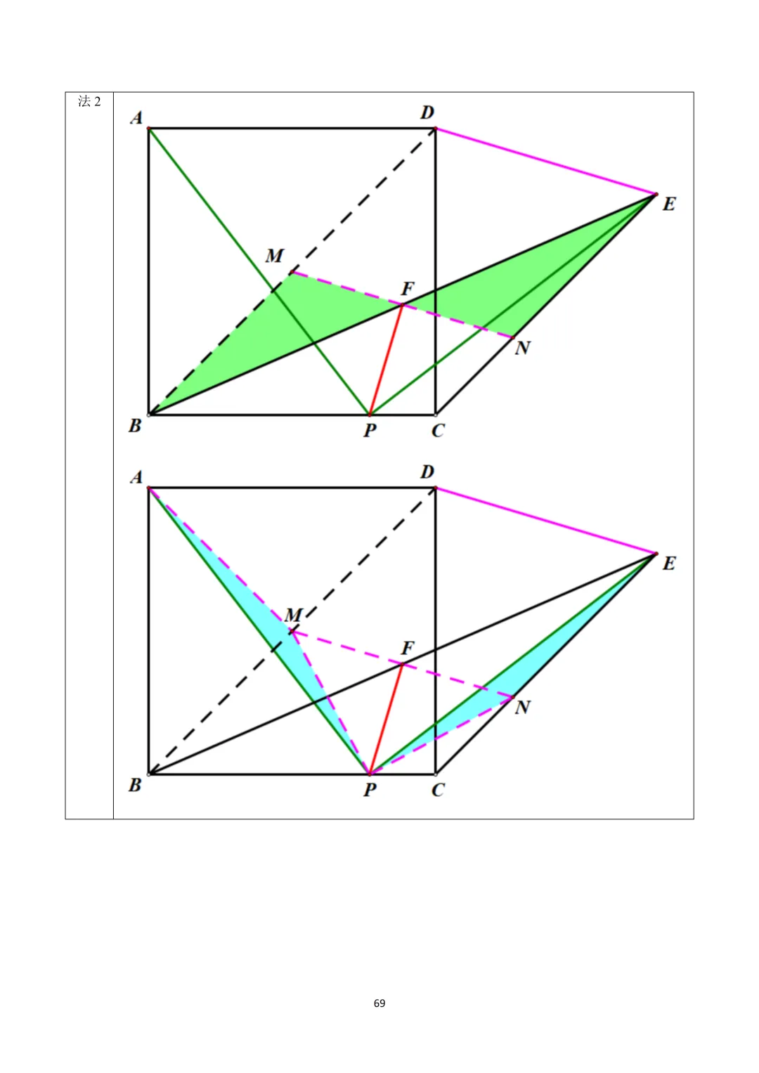 【中考】师大附属实验中学2026.3初三月考及几何压轴题解析 第6张 【中考】师大附属实验中学2026.3初三月考及几何压轴题解析 第6张