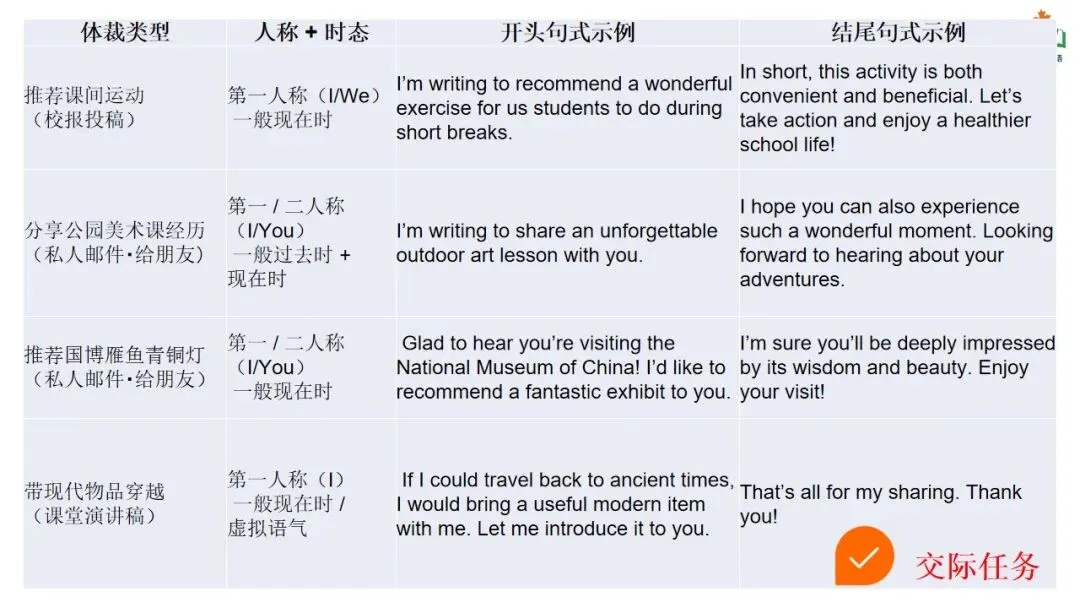 方辉 | 描述推荐类应用文写作-基于真题深度解析和高效备考策略 第14张