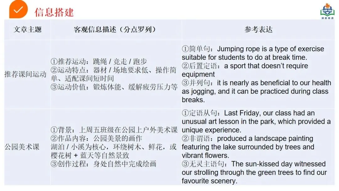 方辉 | 描述推荐类应用文写作-基于真题深度解析和高效备考策略 第15张