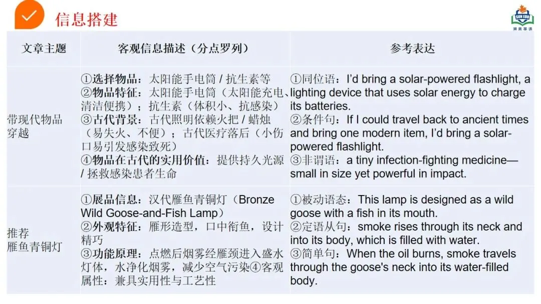 方辉 | 描述推荐类应用文写作-基于真题深度解析和高效备考策略 第16张