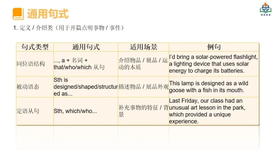 方辉 | 描述推荐类应用文写作-基于真题深度解析和高效备考策略 第17张