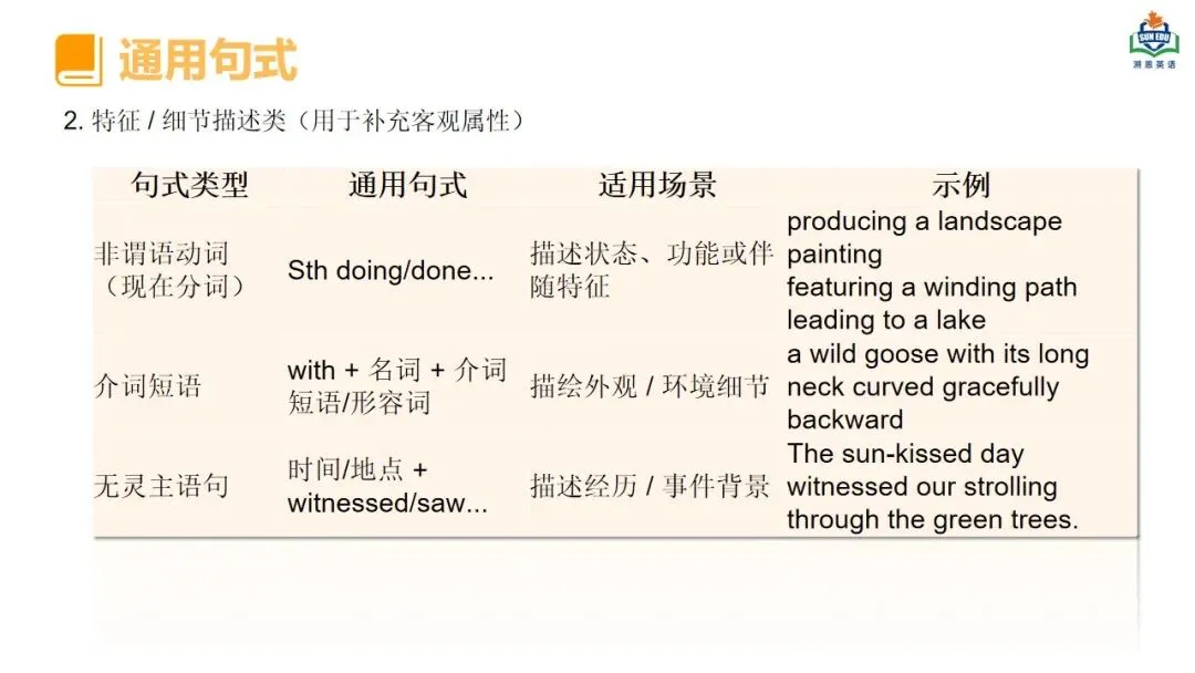 方辉 | 描述推荐类应用文写作-基于真题深度解析和高效备考策略 第18张