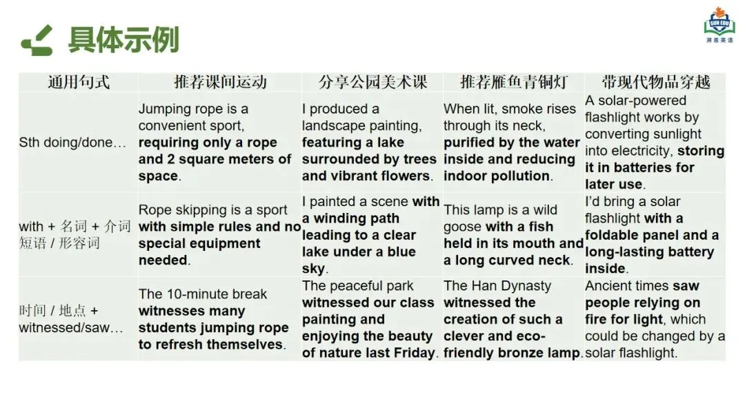 方辉 | 描述推荐类应用文写作-基于真题深度解析和高效备考策略 第19张