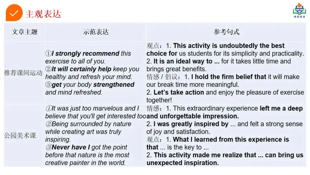 方辉 | 描述推荐类应用文写作-基于真题深度解析和高效备考策略 第21张