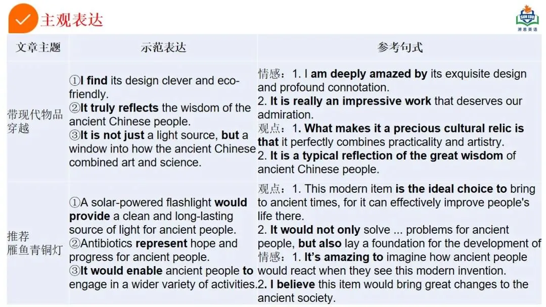 方辉 | 描述推荐类应用文写作-基于真题深度解析和高效备考策略 第22张