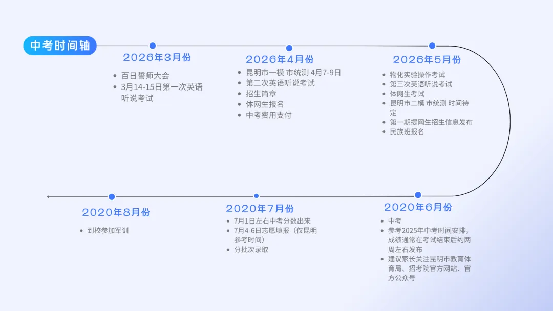 【实事关注】初中家长看过来中考事项参考,早知早准备 第2张