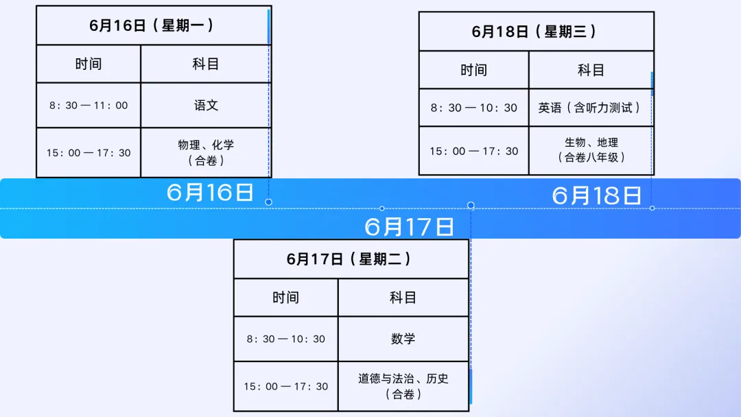 【实事关注】初中家长看过来中考事项参考,早知早准备 第3张