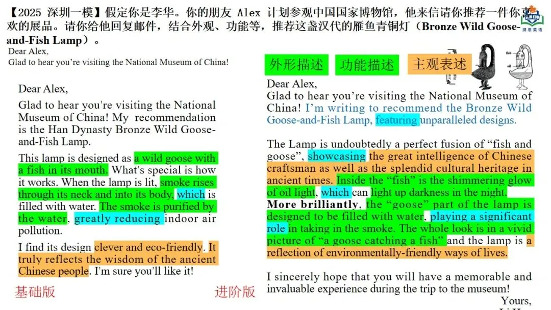 方辉 | 描述推荐类应用文写作-基于真题深度解析和高效备考策略 第24张