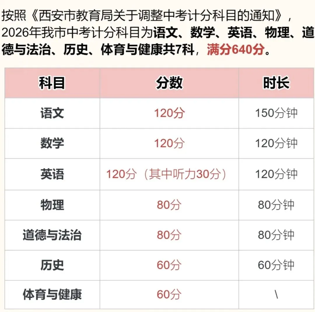 2026西安中考择校全攻略:从普高到职高,各分数段“最优解” 第2张